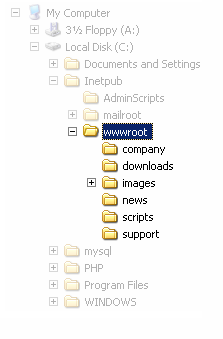What is a Directory Traversal Attack?