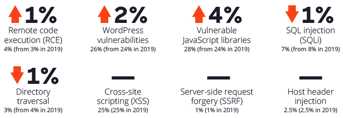 04_Trends_2019-2020 (1)