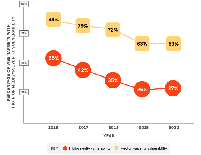 05_VulnerabilityTrends