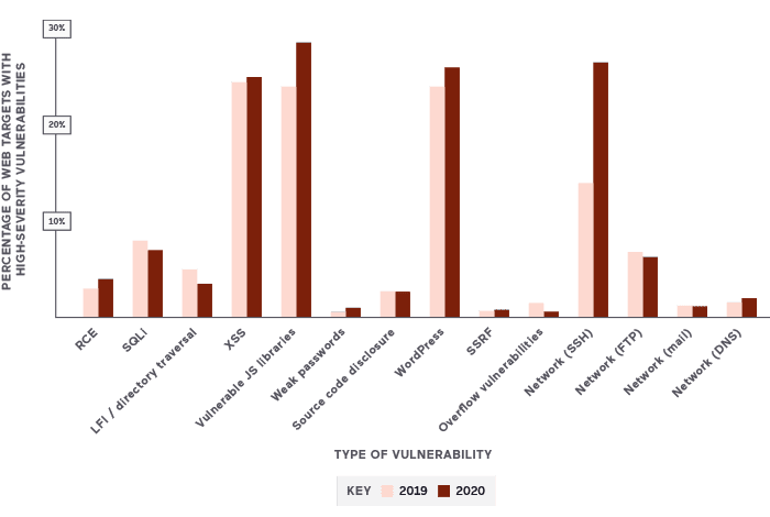 06_High-Severity_Vulnerabilities