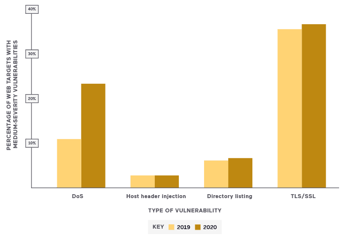 07_Medium-Severity_Vulnerabilities