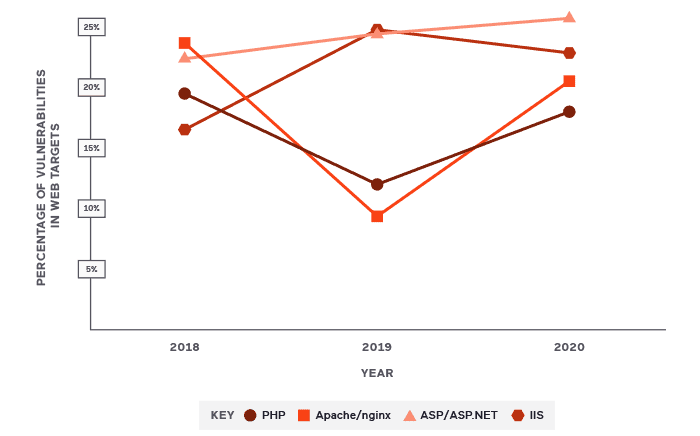 27_Programming-Languages_Comparison