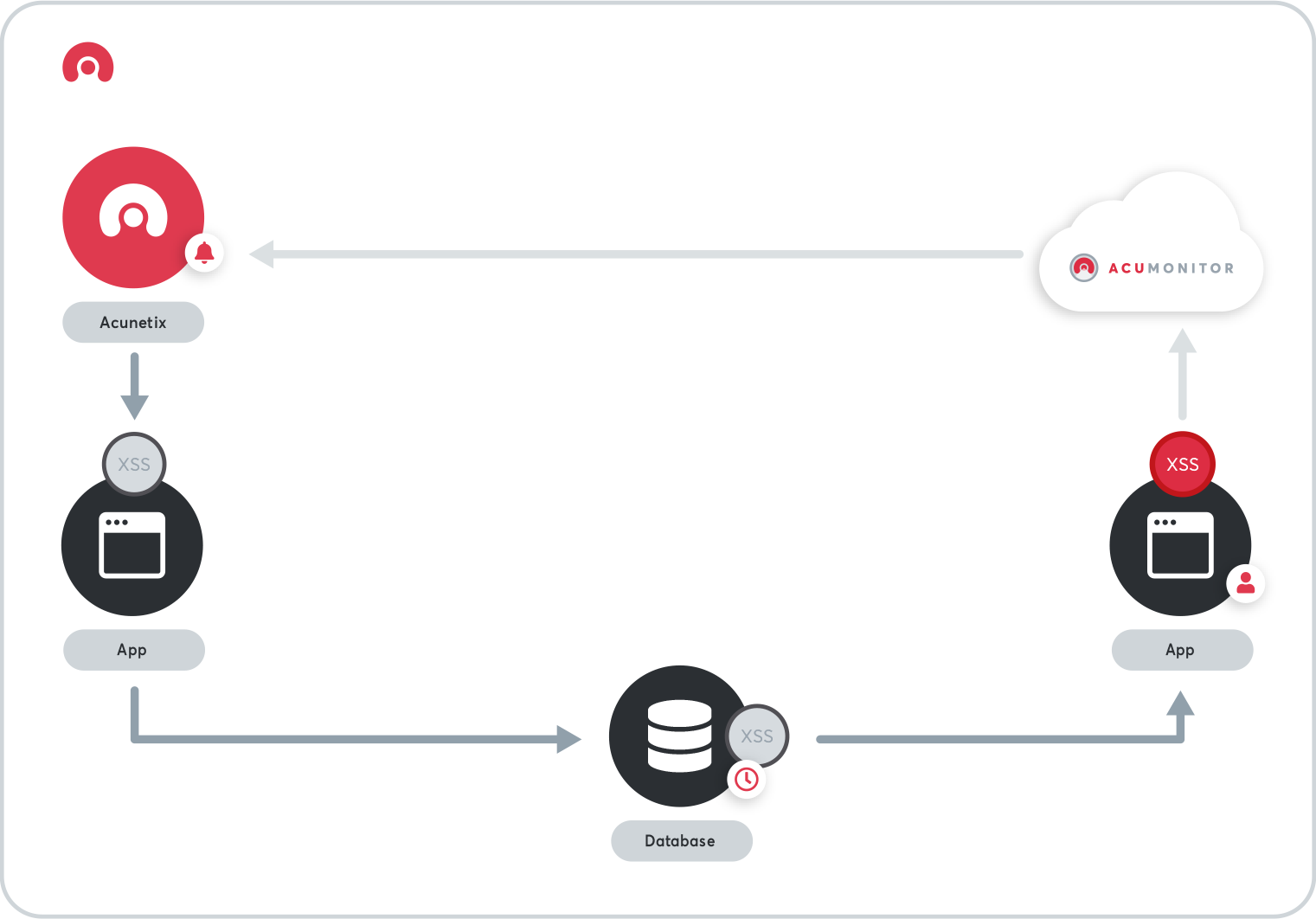 AcuMonitor diagram