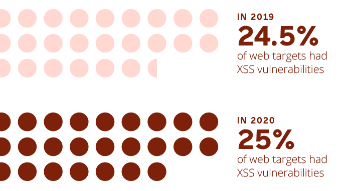 cross-site-scripting-in-2020