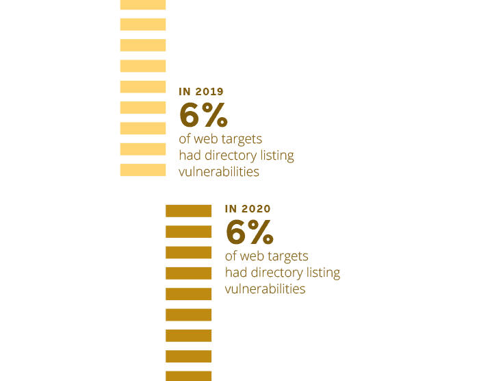 directory-listing-vulnerabilities-in-2020