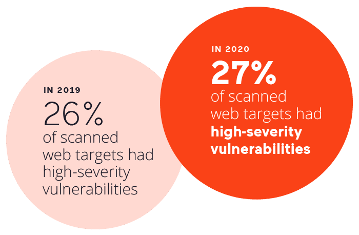 high-severity-vulnerabilities