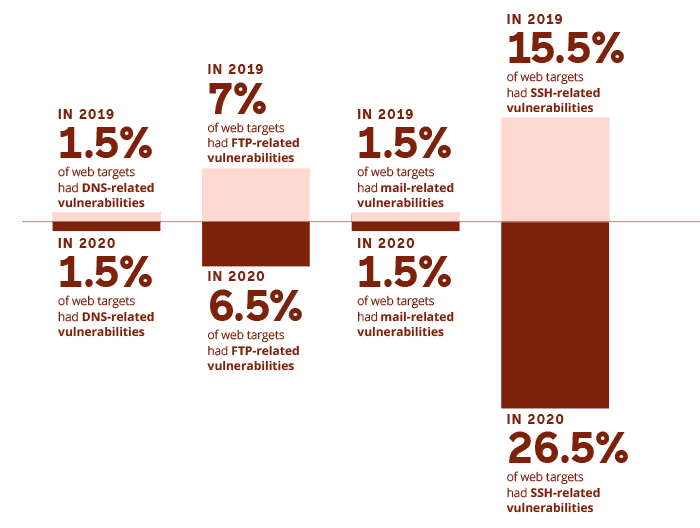perimeter-network-vulnerabilities-in-2020