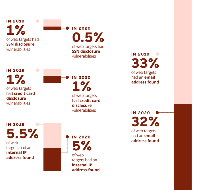 reserved-information-disclosure-in-2020