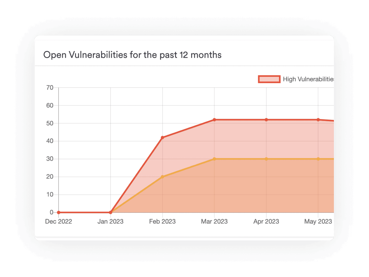 security_popout-2023@2x