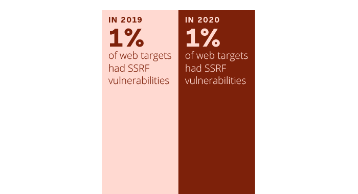 server-side-request-forgery-in-2020