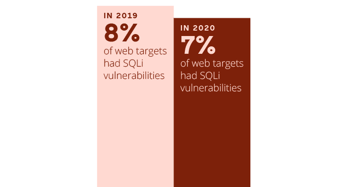 sql-injections-in-2020